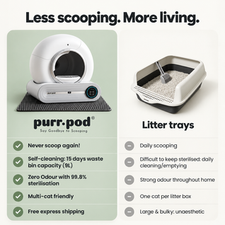 Purr-Pod™ Smart Litter Box