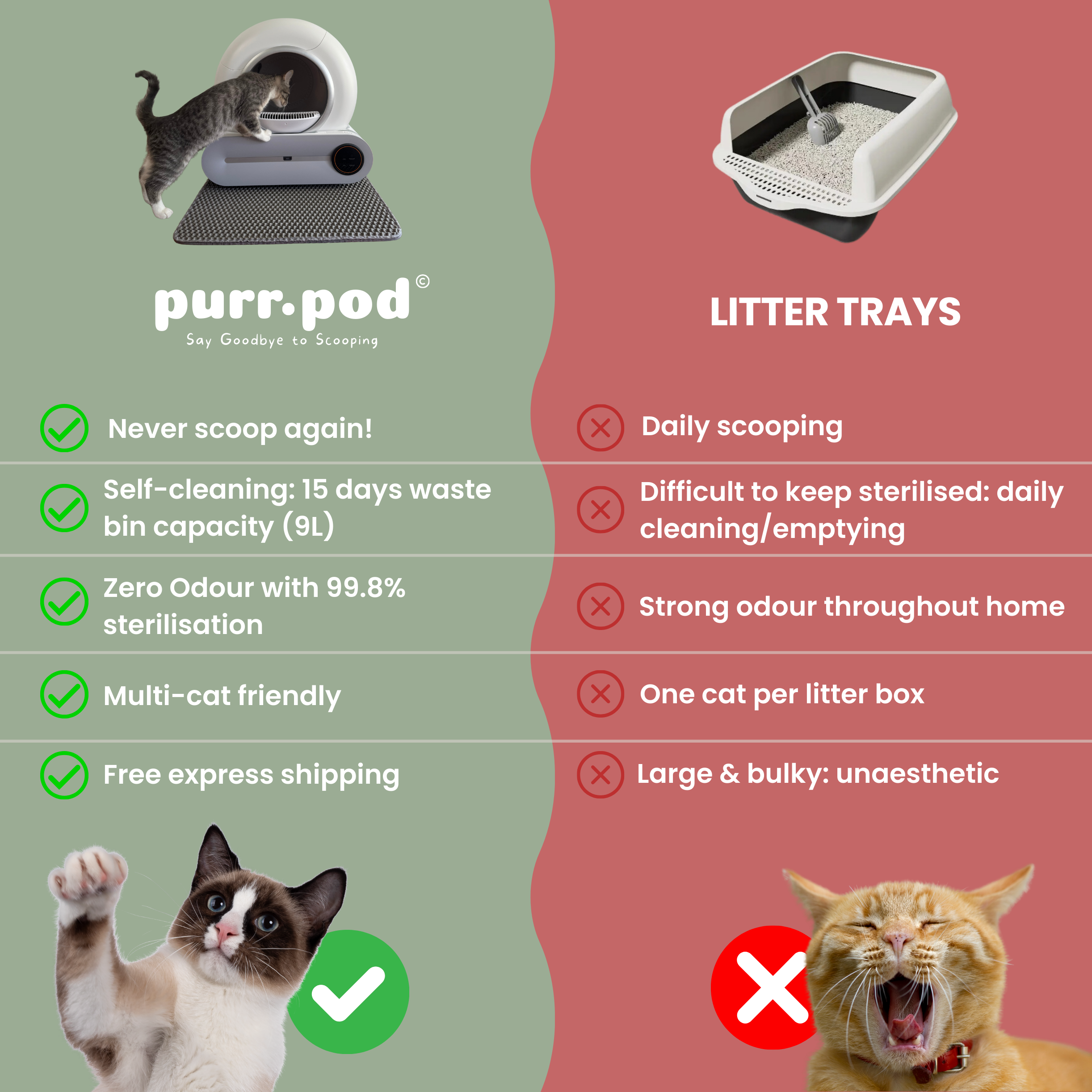 Purr-Pod™ Smart Litter Box