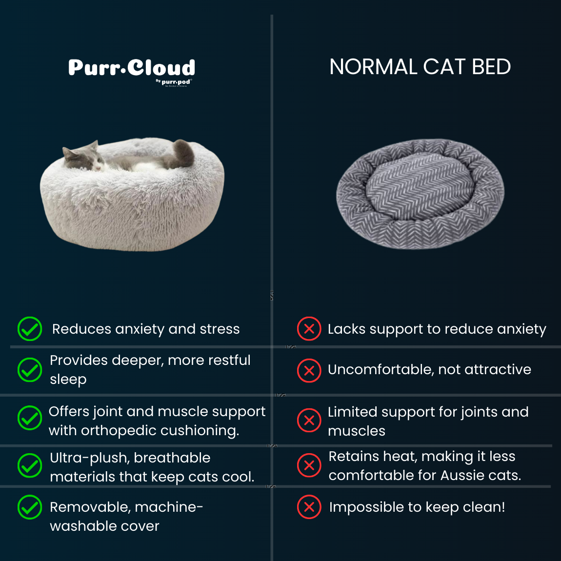 Purr-Cloud™ Anxiety Bed